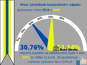 Uvod